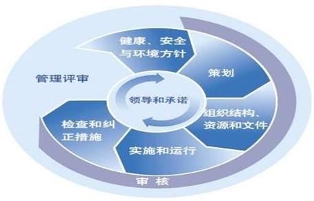 HSE管理體系建設(shè)工作如何開(kāi)展 HSE管理體系建設(shè)工作如何開(kāi)展