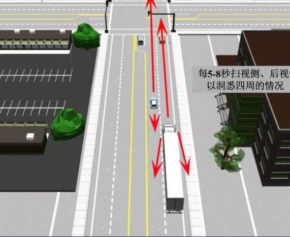 防御性駕駛的一般技巧 防御性駕駛的一般技巧
