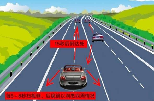 防御性駕駛技術(shù) 防御性駕駛技術(shù)