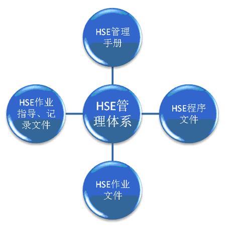 hse管理體系是什么之hse管理體系詳述 hse管理體系是什么之hse管理體系詳述