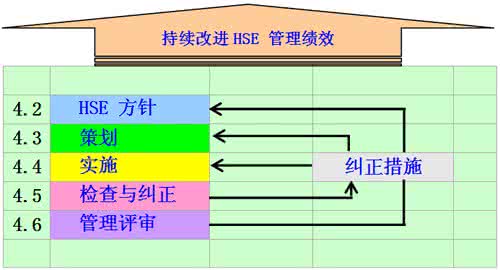 淺談區(qū)外銷售企業(yè)HSE管理幫扶 淺談區(qū)外銷售企業(yè)HSE管理幫扶