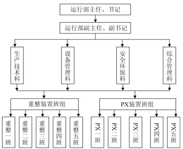組織機構(gòu)示意 組織機構(gòu)示意