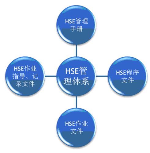 落實企業(yè)HSE管理工作的對策探討 落實企業(yè)HSE管理工作的對策探討