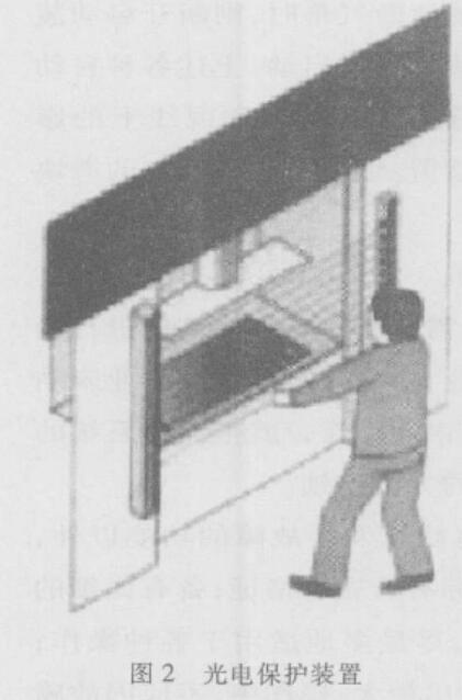 壓力機械的安全保護裝置的現(xiàn)狀 壓力機械的安全保護裝置的現(xiàn)狀