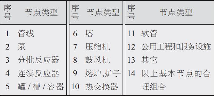 常見分析節(jié)點類型 常見分析節(jié)點類型