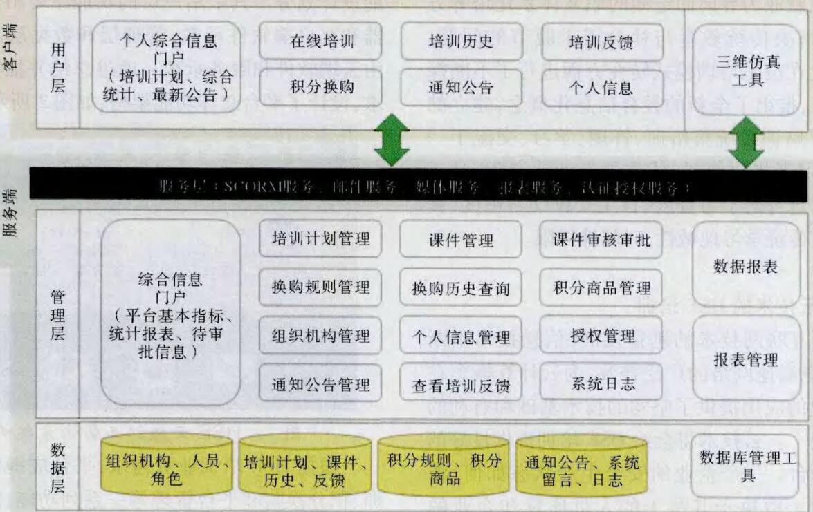 圖2 HSE云培訓(xùn)功能系架構(gòu) 圖2 HSE云培訓(xùn)功能系架構(gòu)