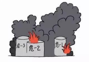 ?；髽I(yè)安全生產(chǎn)存在的問題及對策