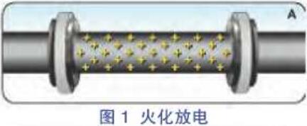 火花放電 火花放電