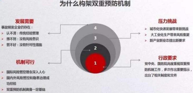 不懂什么是雙重預防機制，就先看看這20個問答