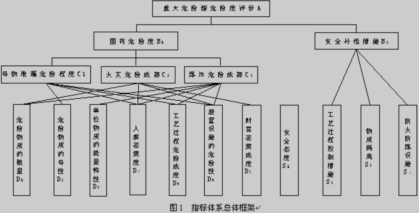 指標(biāo)體系總體框架.jpg 指標(biāo)體系總體框架.jpg