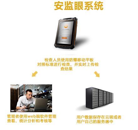 如何讓第三方來幫組企業(yè)做好安全生產工作 如何讓第三方來幫組企業(yè)做好安全生產工作