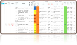 標(biāo)準(zhǔn)統(tǒng)一的風(fēng)險(xiǎn)數(shù)據(jù)庫和分級(jí)管控清單