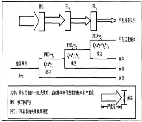 圖1保護(hù)層分析恩路過(guò)程圖