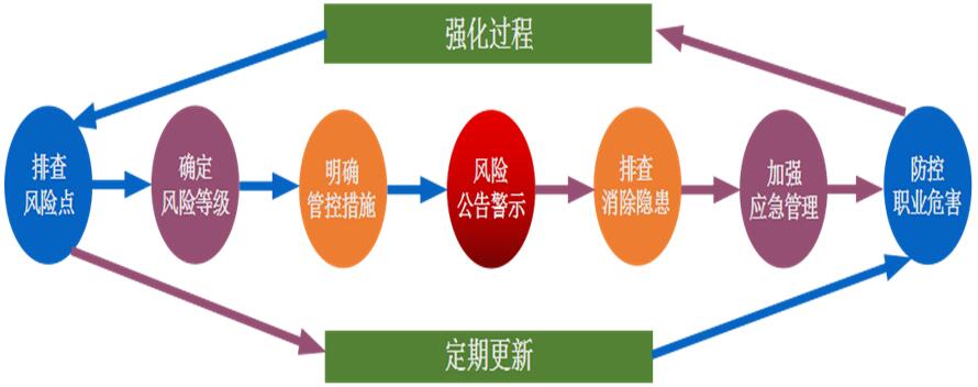 企業(yè)層面風(fēng)險(xiǎn)分級(jí)管控內(nèi)容 企業(yè)層面風(fēng)險(xiǎn)分級(jí)管控內(nèi)容