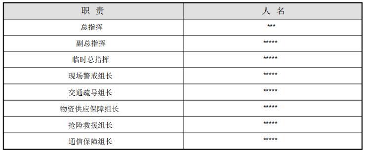 安全預案領導機構 安全預案領導機構