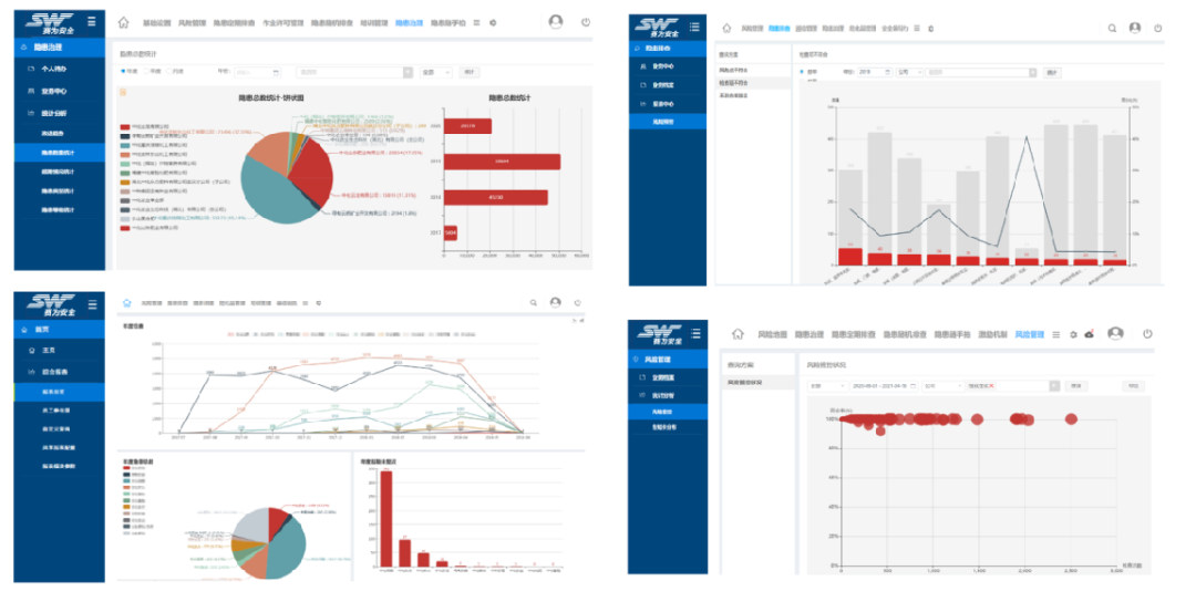 工業(yè)互聯(lián)網(wǎng)+?；踩a(chǎn)