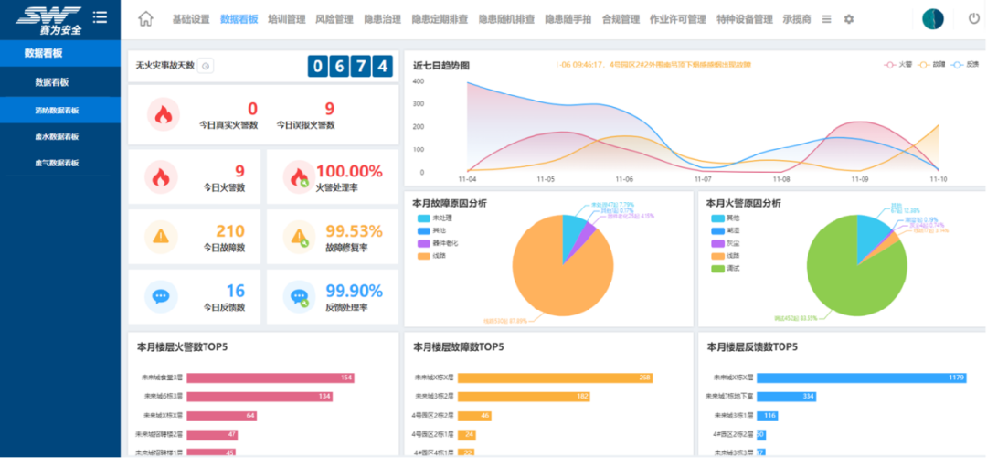 工業(yè)互聯(lián)網(wǎng)+危化安全生產(chǎn)