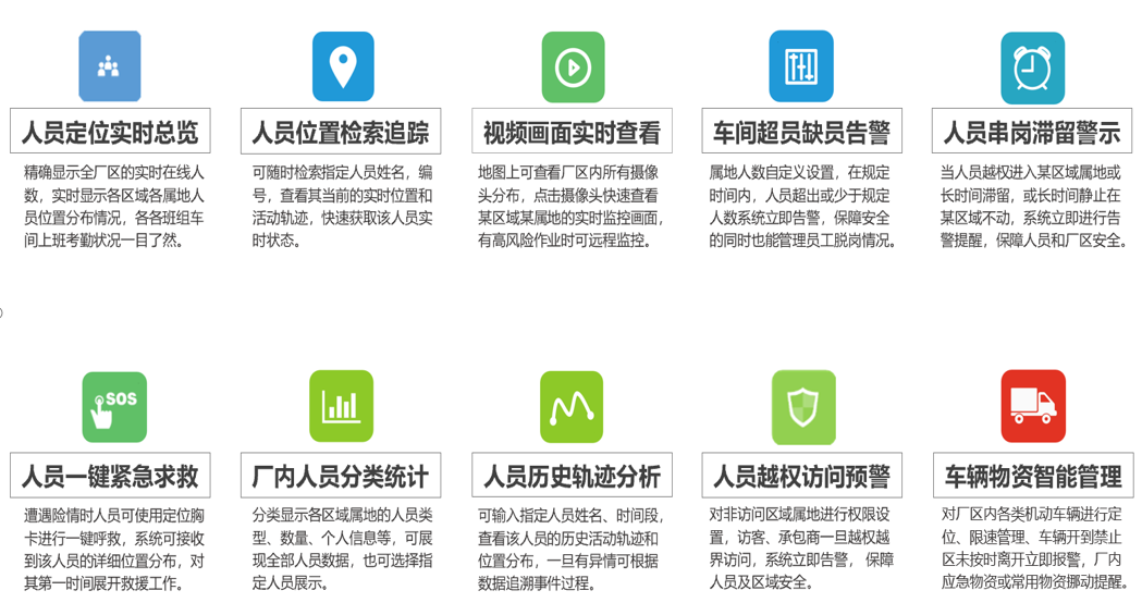 工業(yè)互聯(lián)網(wǎng)+?；踩a(chǎn)