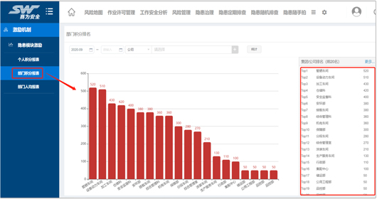 賽為安全-工業(yè)互聯(lián)網(wǎng)+?；踩a(chǎn)智能化整體解決方案9