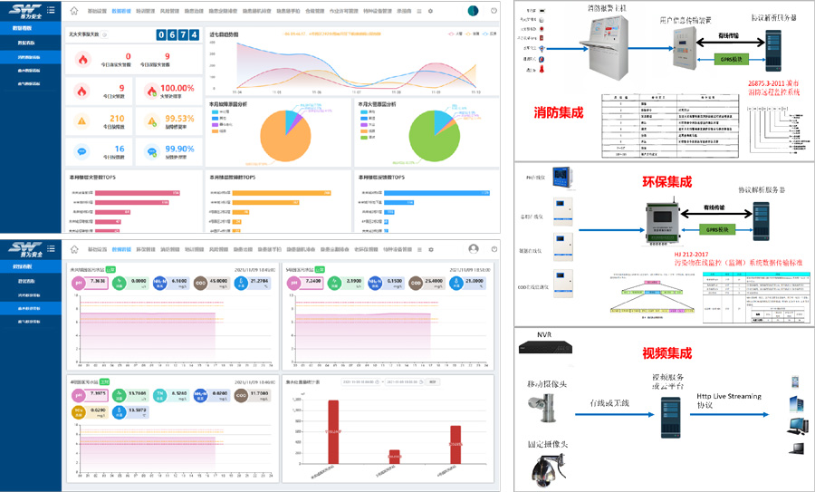 賽為安全-工業(yè)互聯(lián)網(wǎng)+?；踩a(chǎn)智能化整體解決方案14