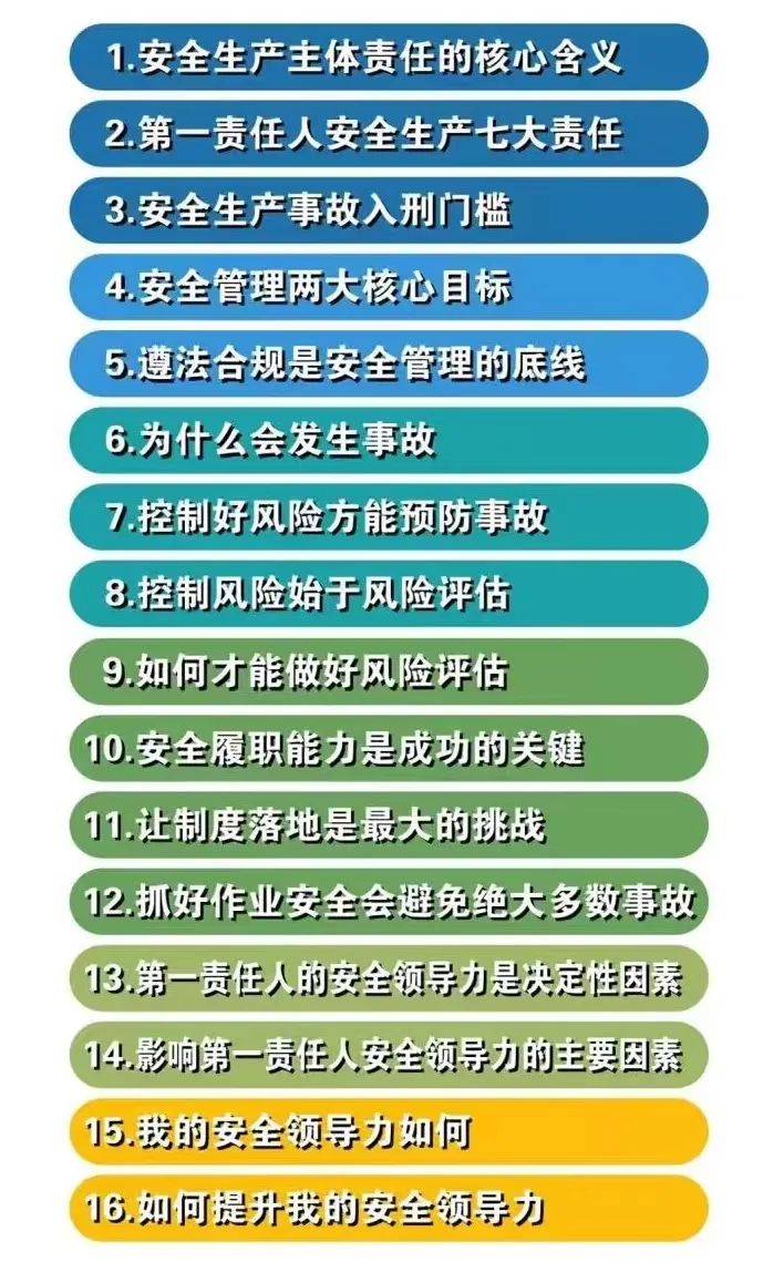 安全生產(chǎn)月 安全生產(chǎn)月