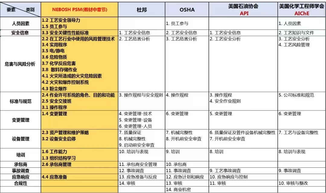 安全管理 安全管理