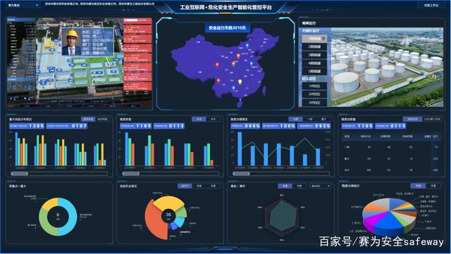 安全管理體系提升 安全管理體系提升
