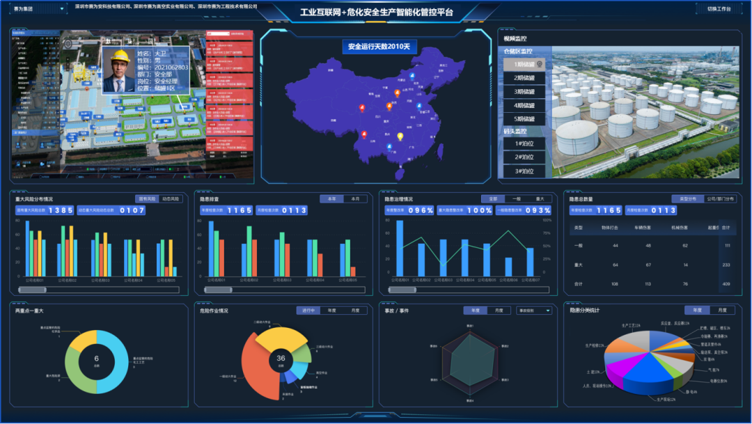 工業(yè)互聯(lián)網(wǎng)+?；踩a(chǎn)