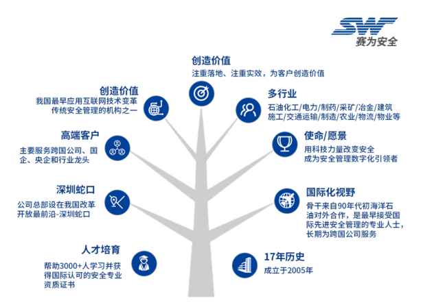 安全生產(chǎn)履職 安全生產(chǎn)履職