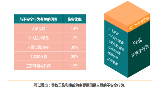 行為安全管理.png 行為安全管理.png