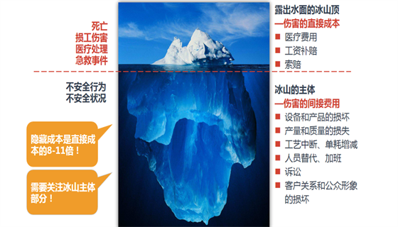 安全風(fēng)險評估 安全風(fēng)險評估