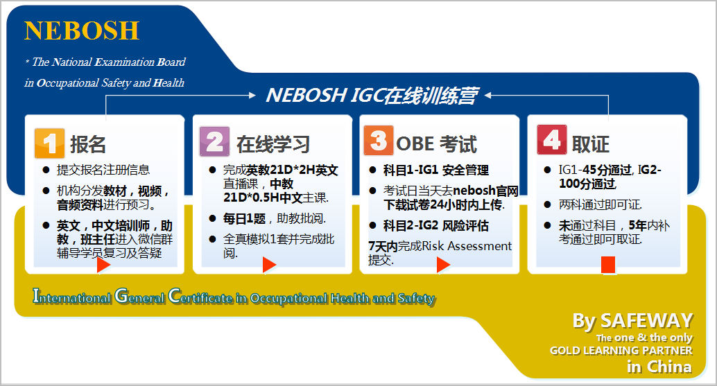 nebosh nebosh