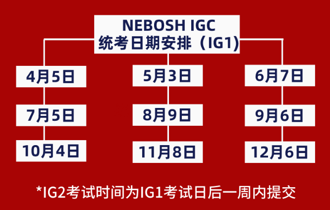 nebosh nebosh